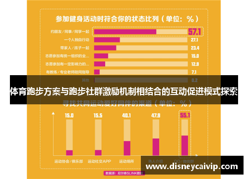 体育跑步方案与跑步社群激励机制相结合的互动促进模式探索