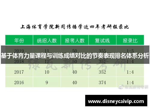 基于体育力量课程与训练成绩对比的节奏表现排名体系分析
