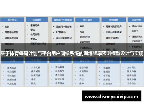 基于体育每周计划与平台用户画像系统的训练频率预测模型设计与实现