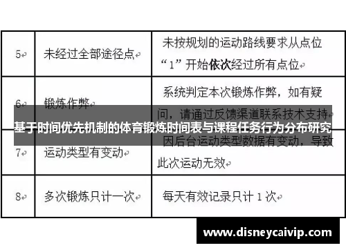 基于时间优先机制的体育锻炼时间表与课程任务行为分布研究