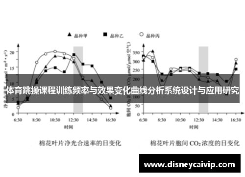 体育跳操课程训练频率与效果变化曲线分析系统设计与应用研究