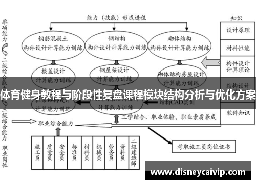 体育健身教程与阶段性复盘课程模块结构分析与优化方案