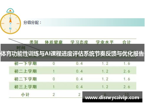 体育功能性训练与AI课程进度评估系统节奏反馈与优化报告