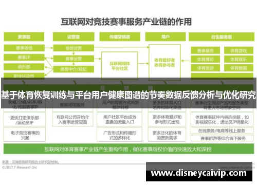 基于体育恢复训练与平台用户健康图谱的节奏数据反馈分析与优化研究